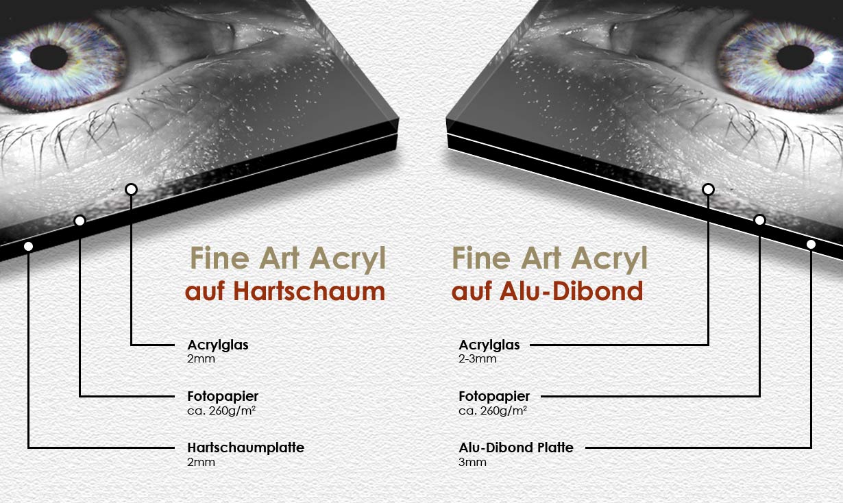 Vergleich Fine Art Acryl auf Hartschaum und auf Alu-Dibond Detailansicht